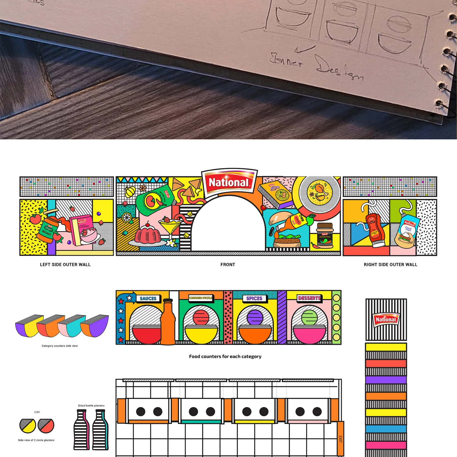 National Foods project visual